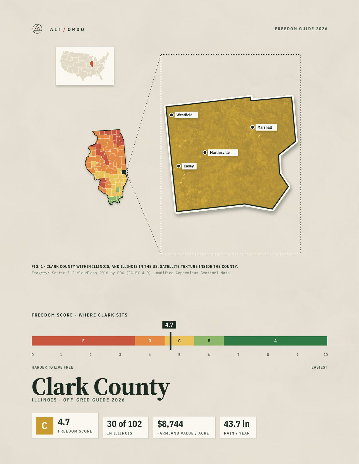 Clark County, Illinois Off-Grid Guide 2026