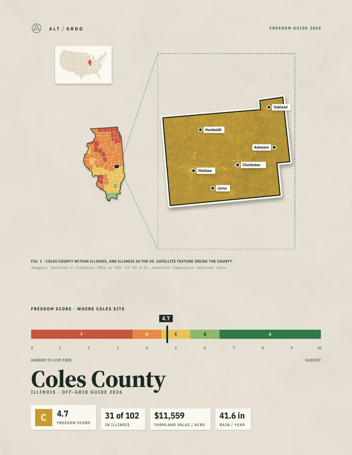 Coles County, Illinois Off-Grid Guide 2026