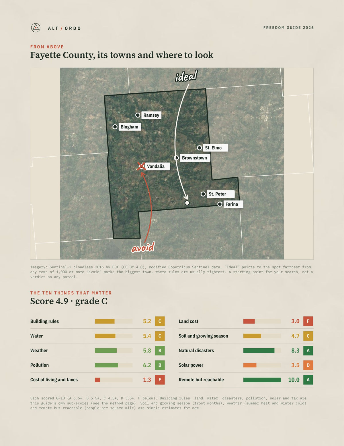 Fayette County, Illinois Off-Grid Guide 2026 from above
