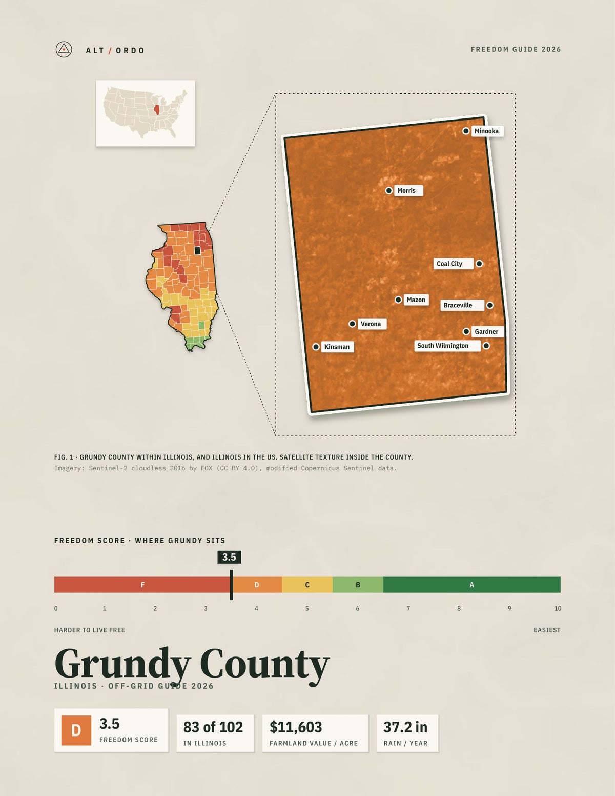 Grundy County, Illinois Off-Grid Guide 2026