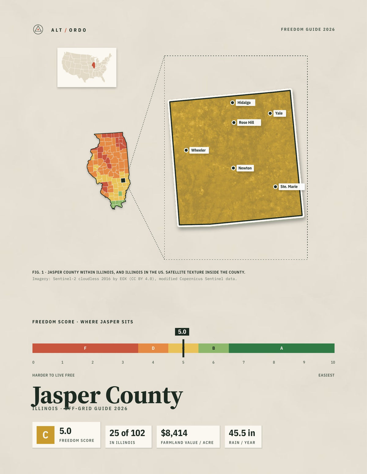 Jasper County, Illinois Off-Grid Guide 2026