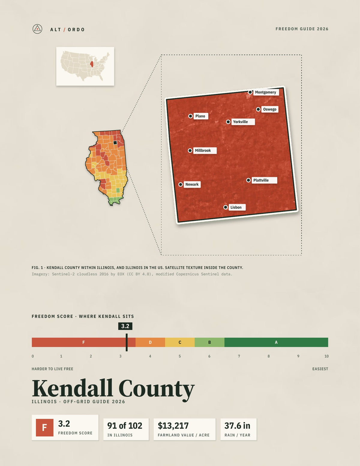 Kendall County, Illinois Off-Grid Guide 2026