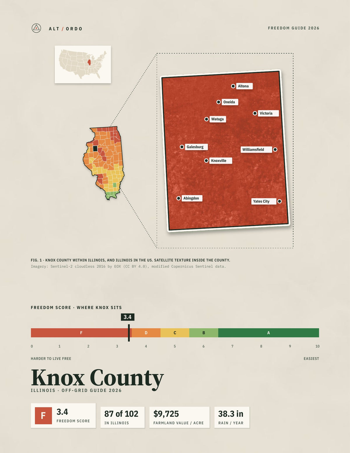 Knox County, Illinois Off-Grid Guide 2026
