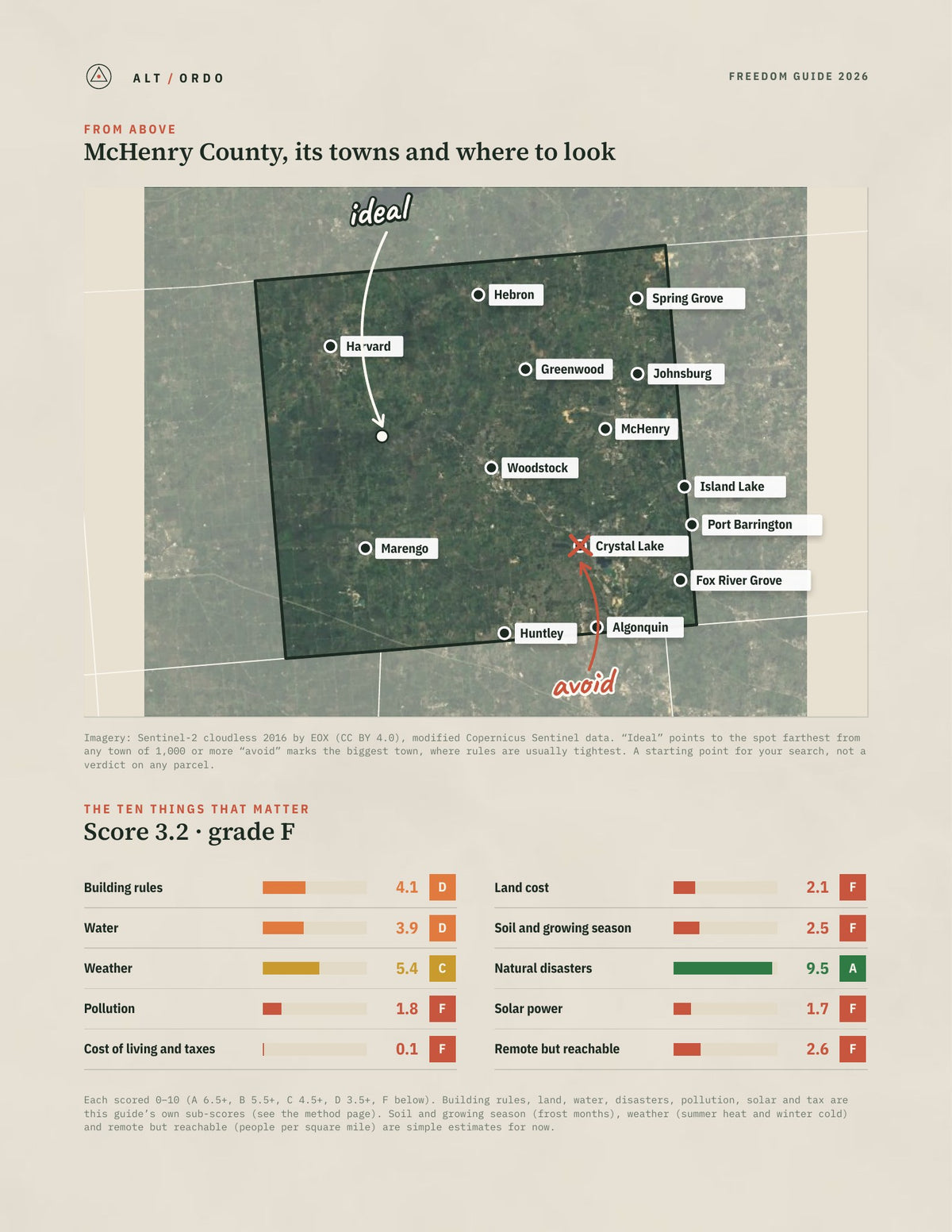 McHenry County, Illinois Off-Grid Guide 2026 from above