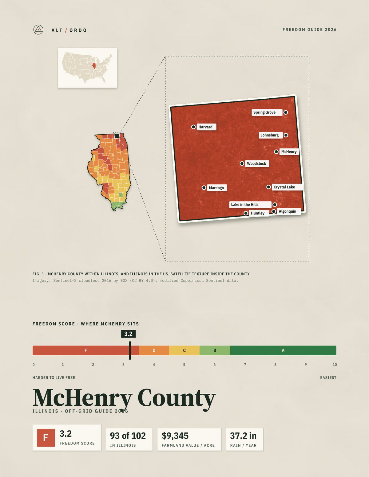 McHenry County, Illinois Off-Grid Guide 2026