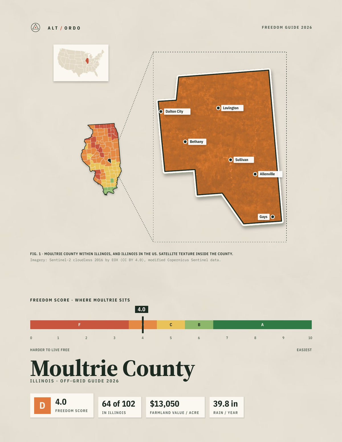 Moultrie County, Illinois Off-Grid Guide 2026