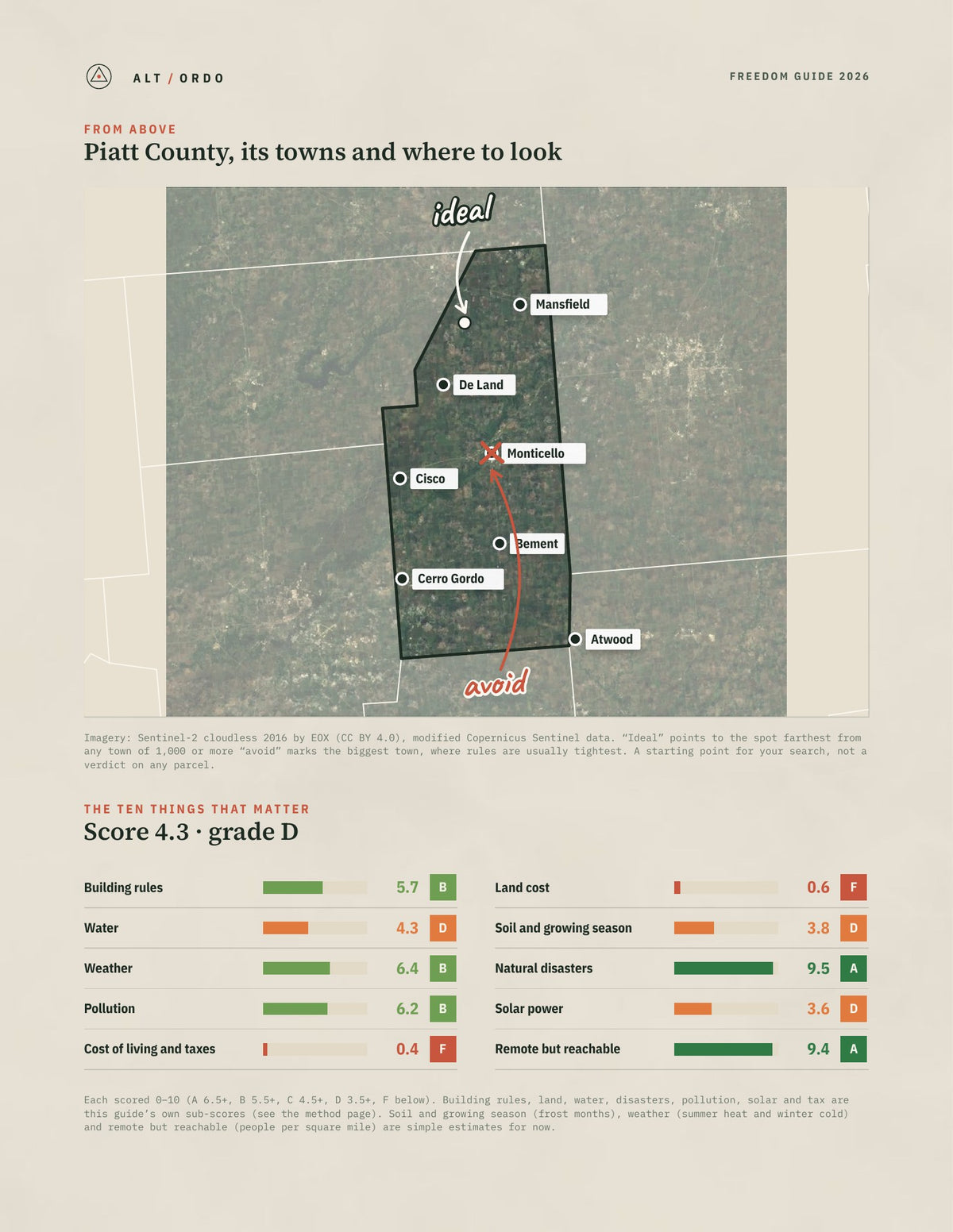 Piatt County, Illinois Off-Grid Guide 2026 from above