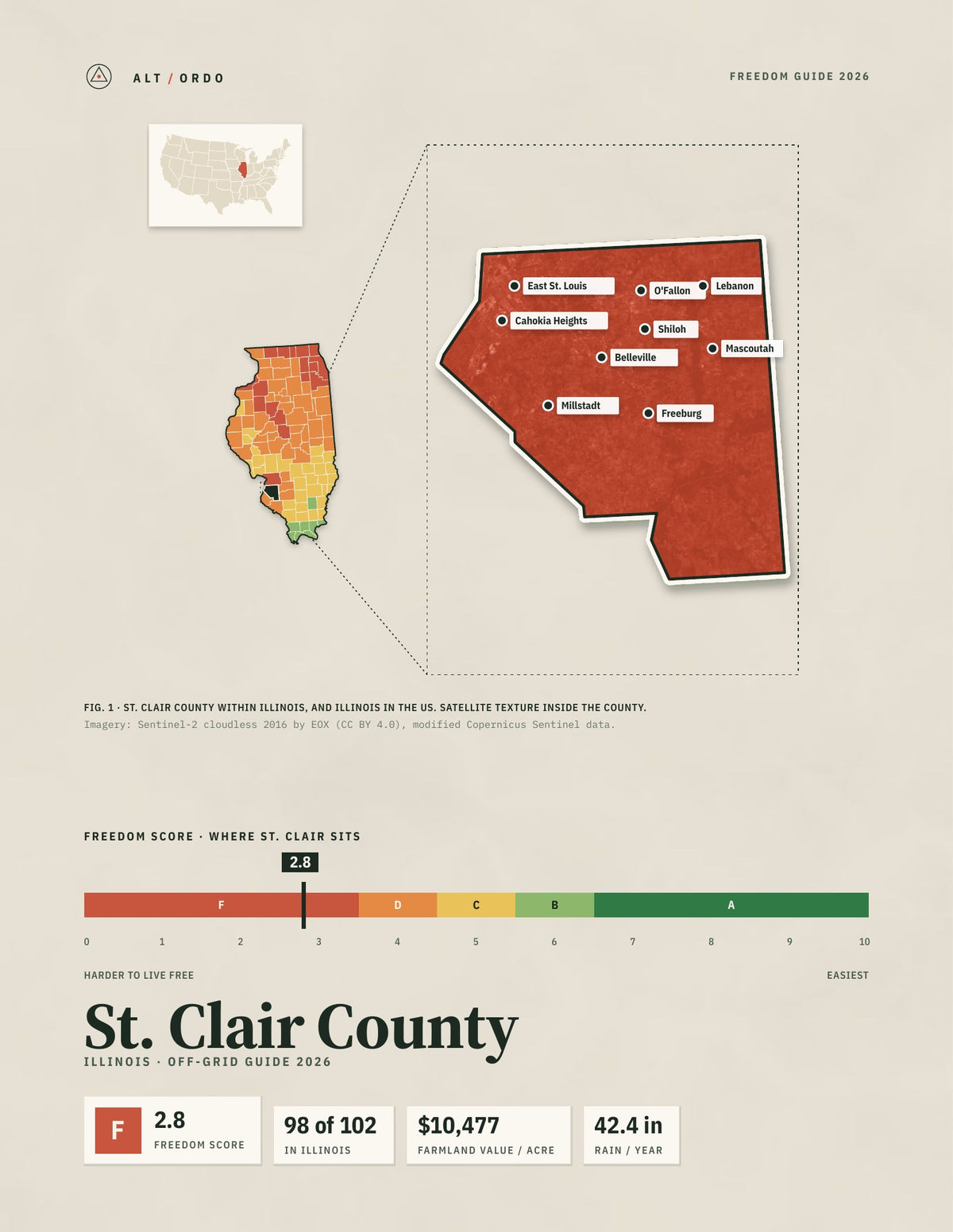 St. Clair County, Illinois Off-Grid Guide 2026