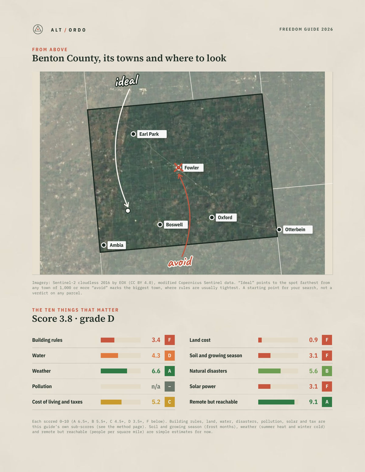 Benton County, Indiana Off-Grid Guide 2026 from above