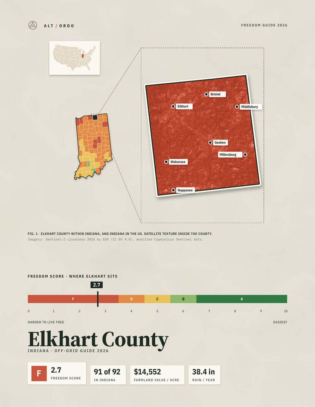 Elkhart County, Indiana Off-Grid Guide 2026