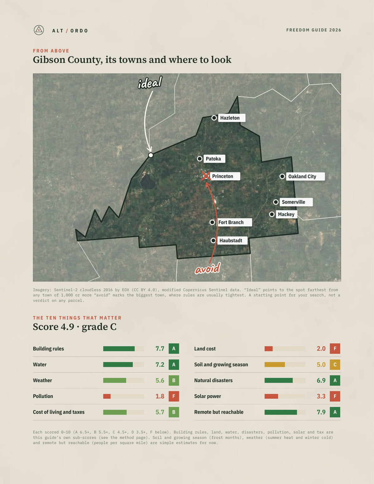 Gibson County, Indiana Off-Grid Guide 2026 from above