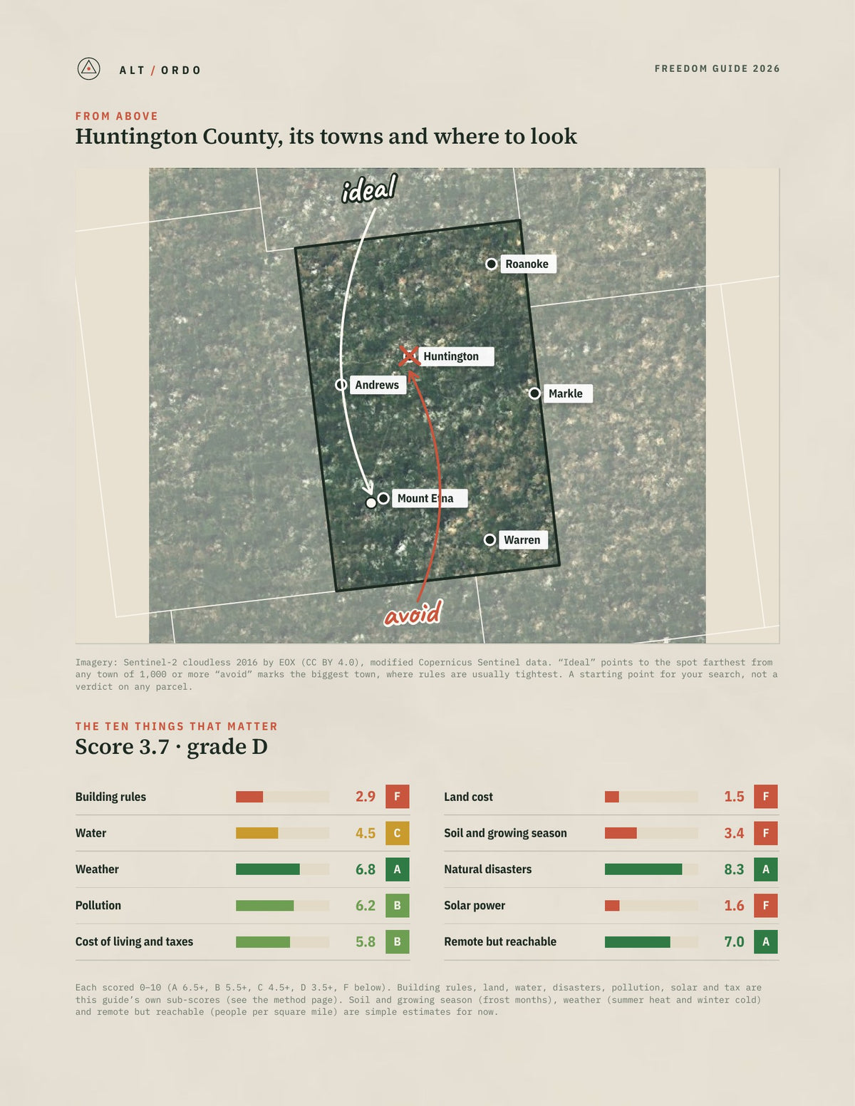 Huntington County, Indiana Off-Grid Guide 2026 from above