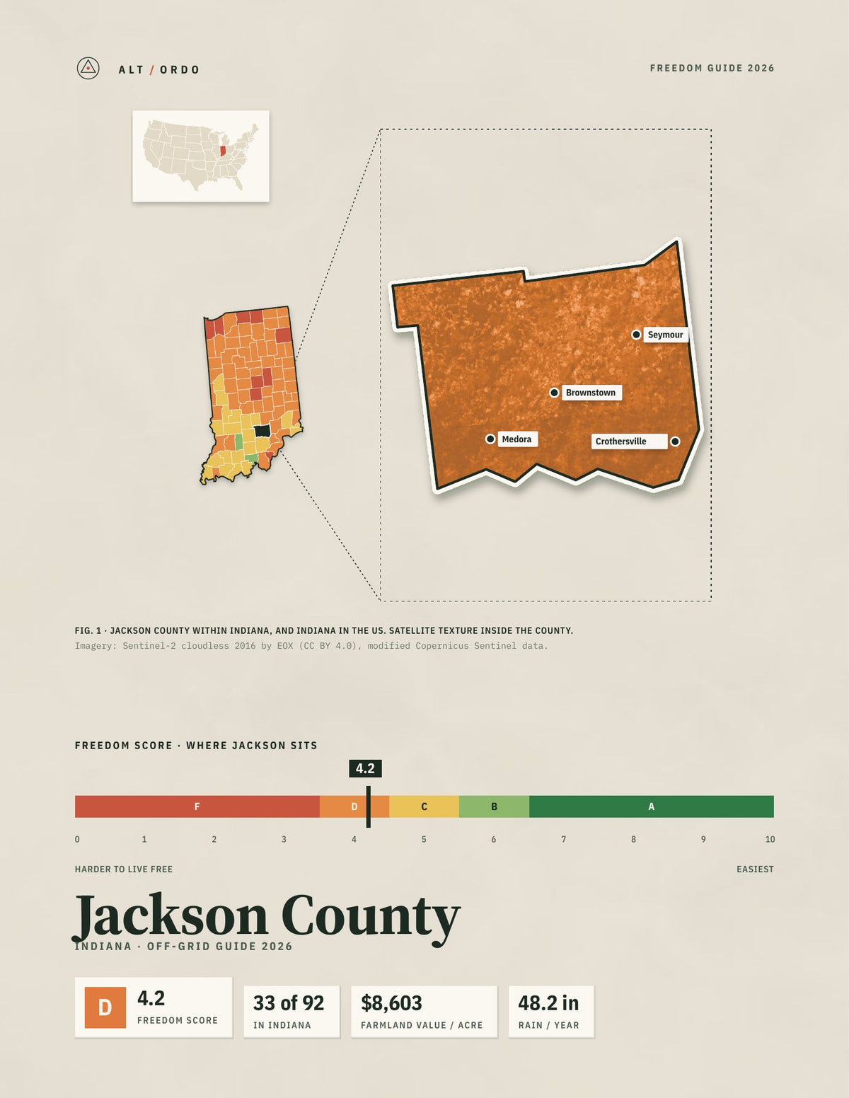 Jackson County, Indiana Off-Grid Guide 2026