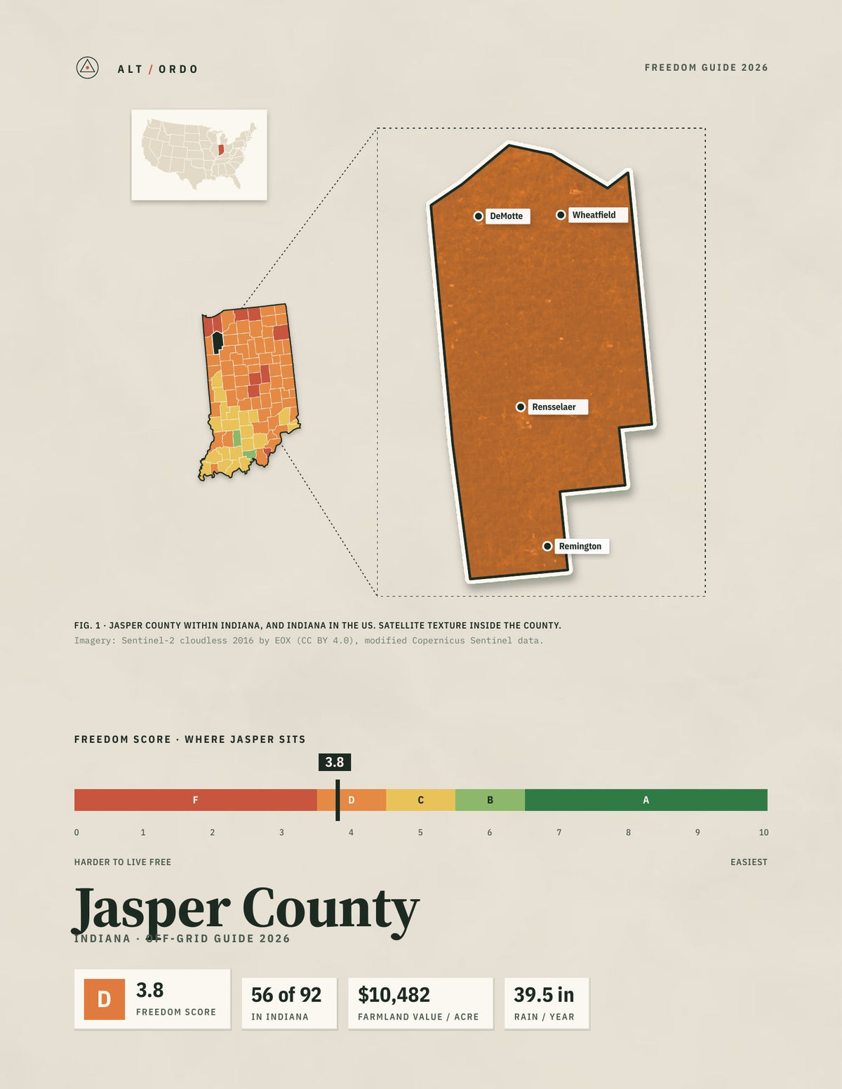 Jasper County, Indiana Off-Grid Guide 2026
