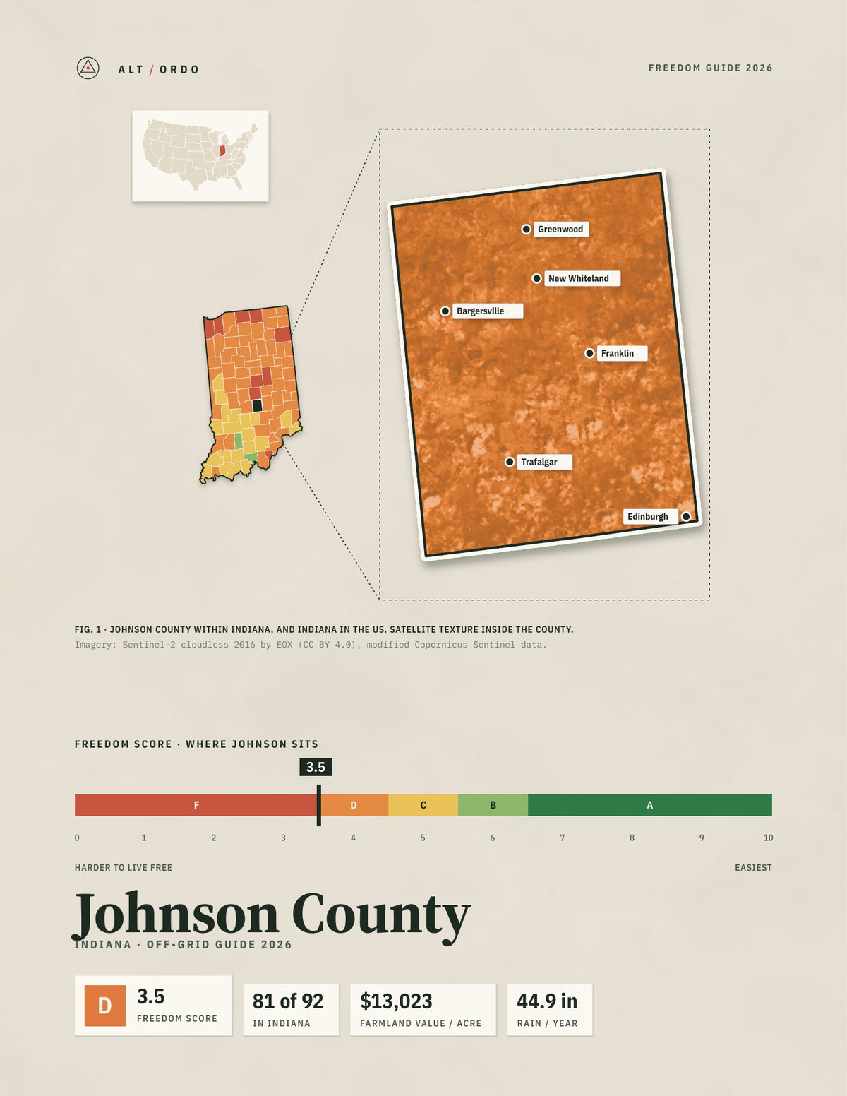 Johnson County, Indiana Off-Grid Guide 2026