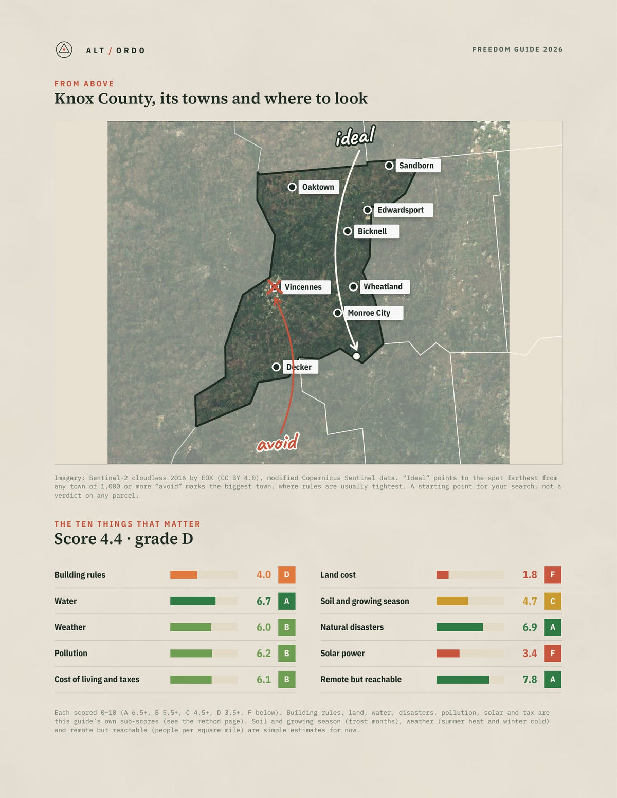 Knox County, Indiana Off-Grid Guide 2026 from above