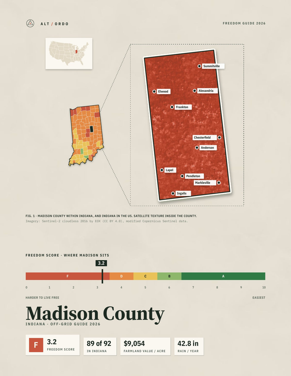 Madison County, Indiana Off-Grid Guide 2026