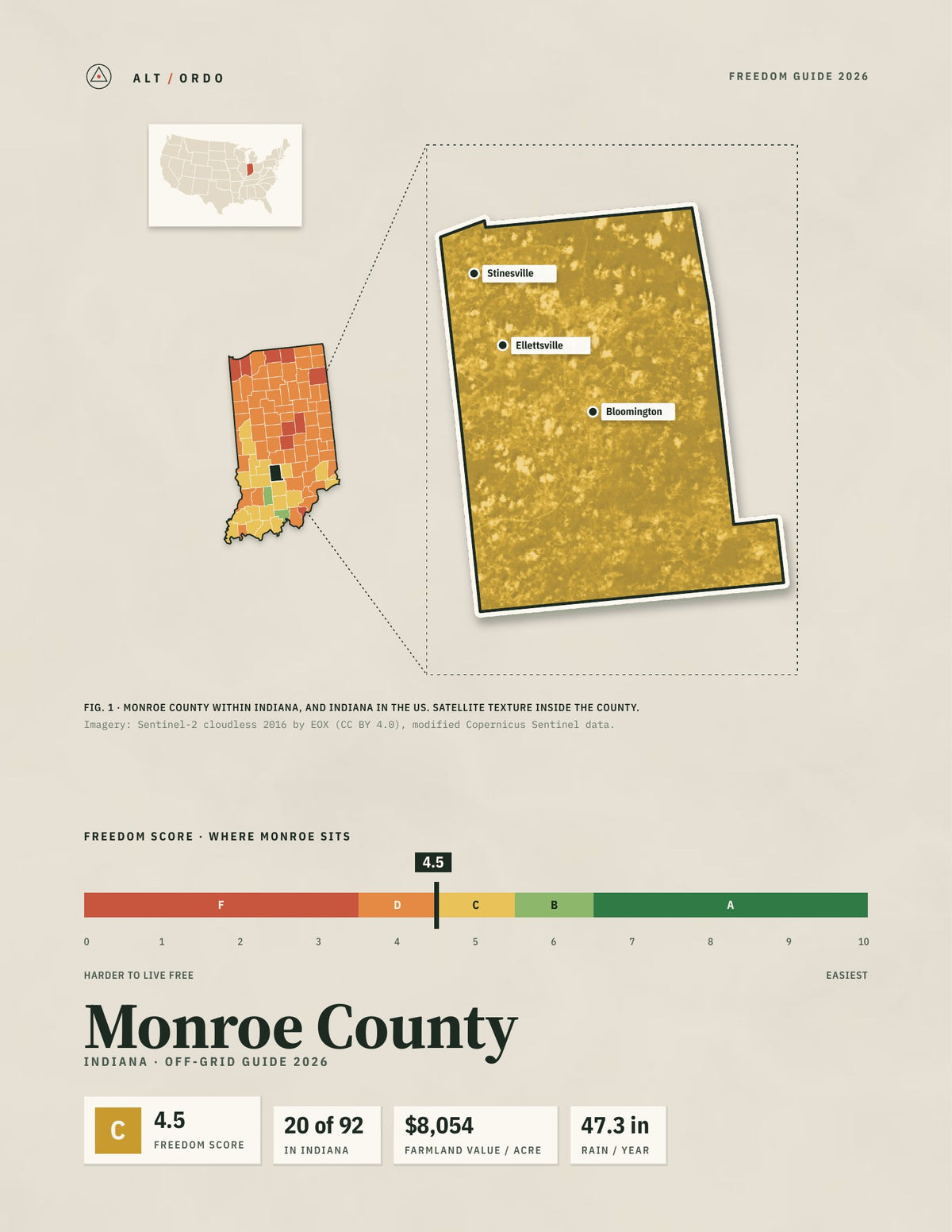 Monroe County, Indiana Off-Grid Guide 2026