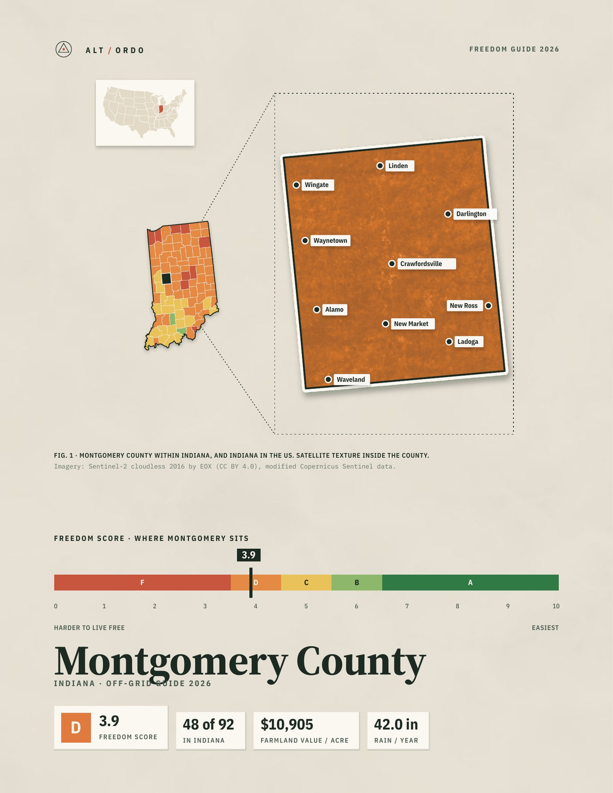 Montgomery County, Indiana Off-Grid Guide 2026