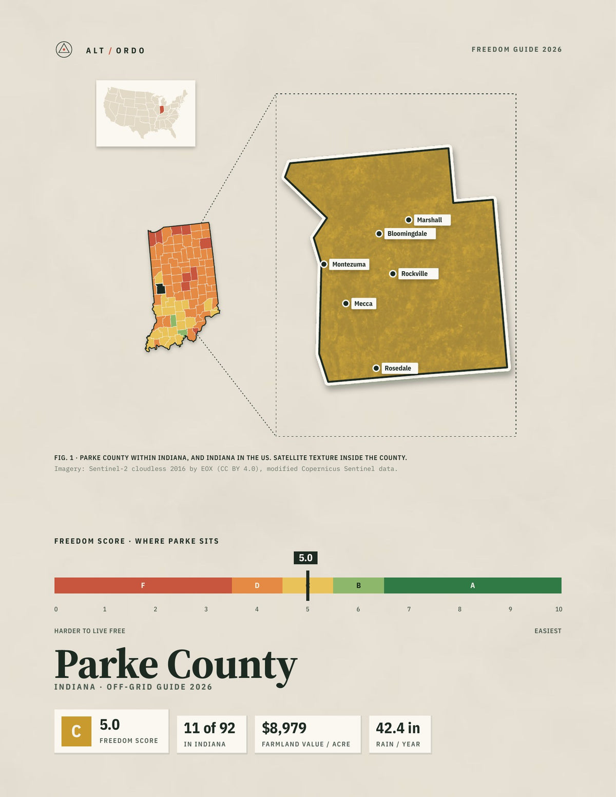 Parke County, Indiana Off-Grid Guide 2026
