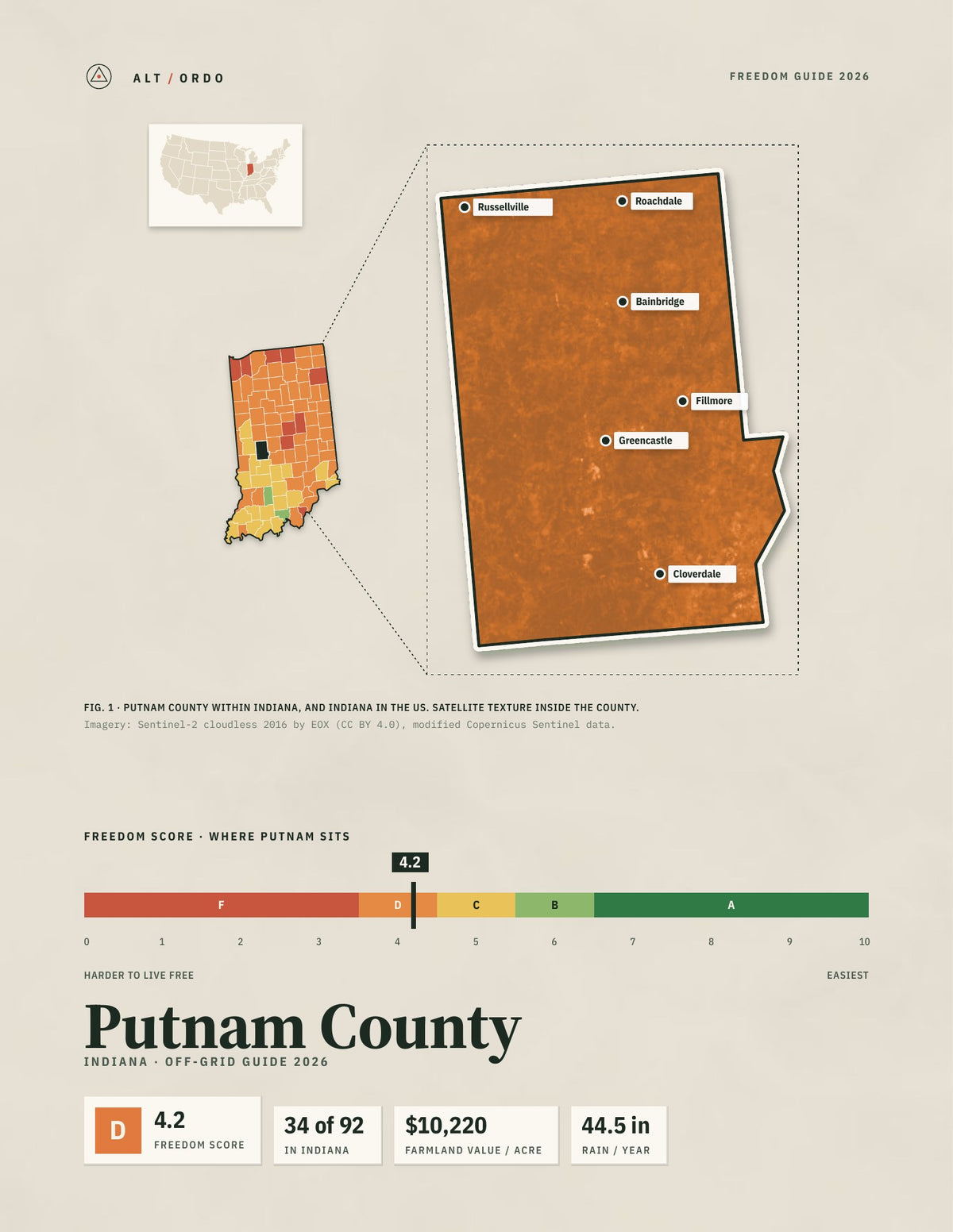 Putnam County, Indiana Off-Grid Guide 2026