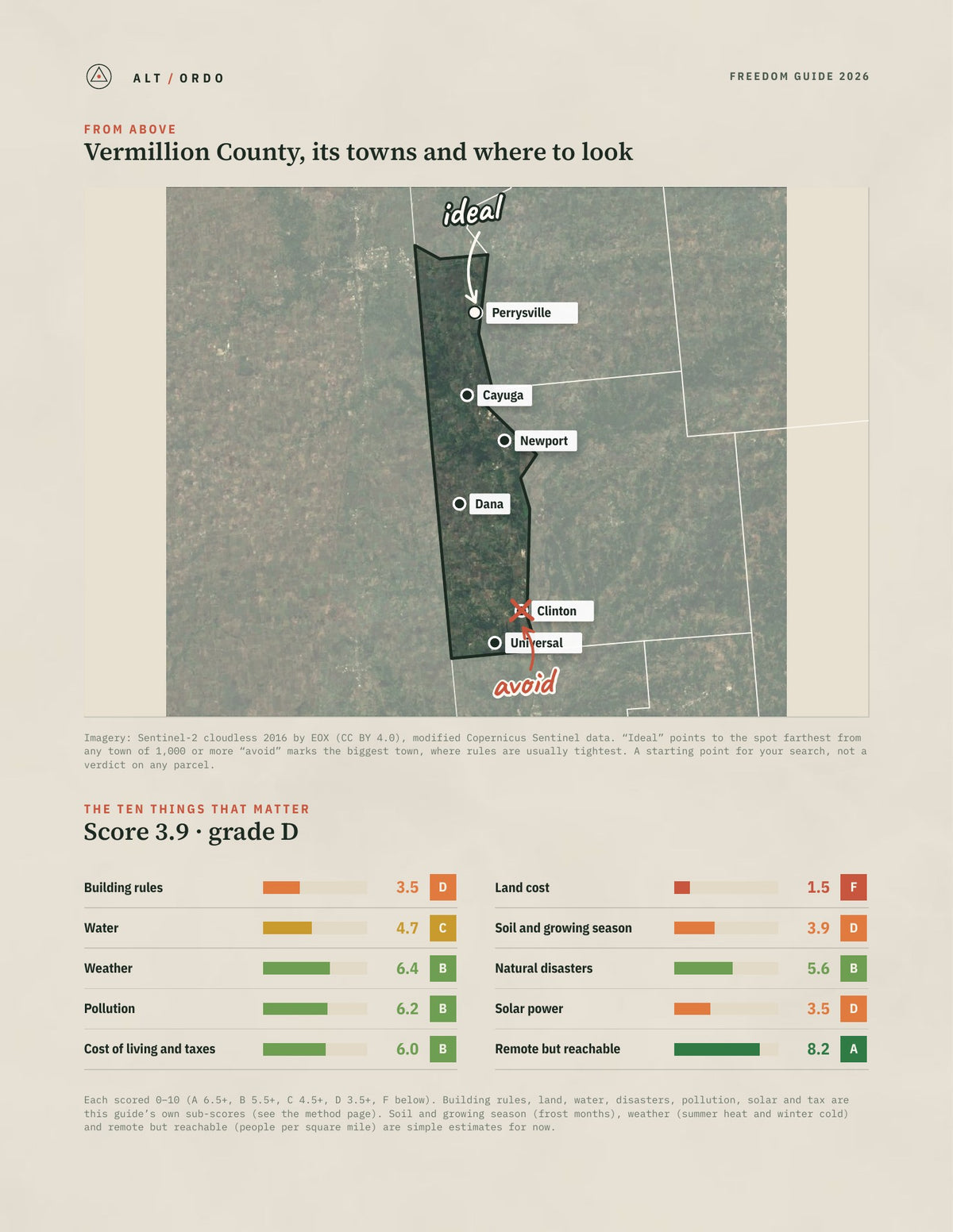 Vermillion County, Indiana Off-Grid Guide 2026 from above