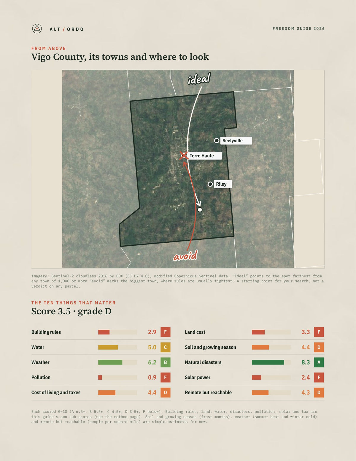 Vigo County, Indiana Off-Grid Guide 2026 from above