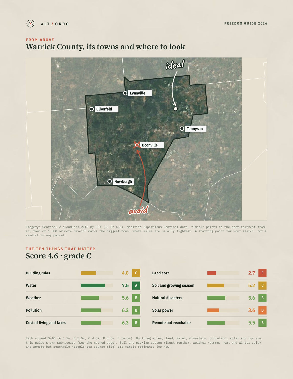 Warrick County, Indiana Off-Grid Guide 2026 from above