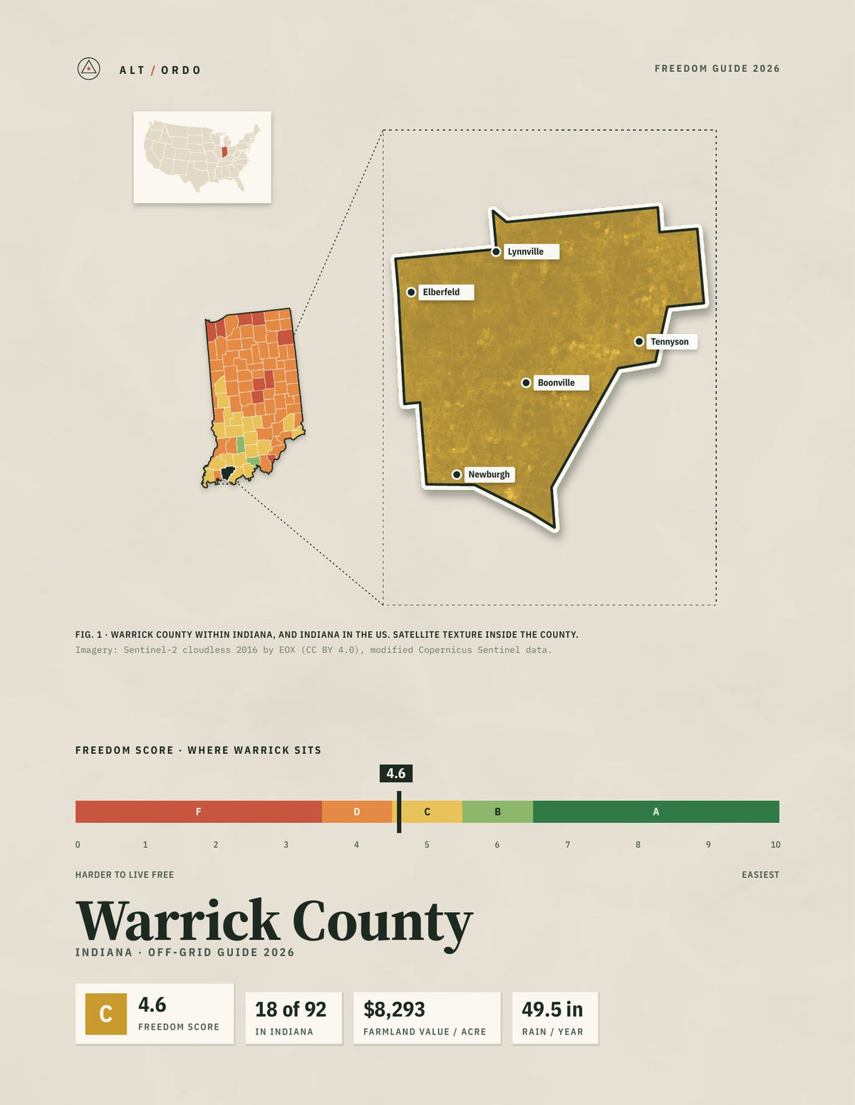 Warrick County, Indiana Off-Grid Guide 2026