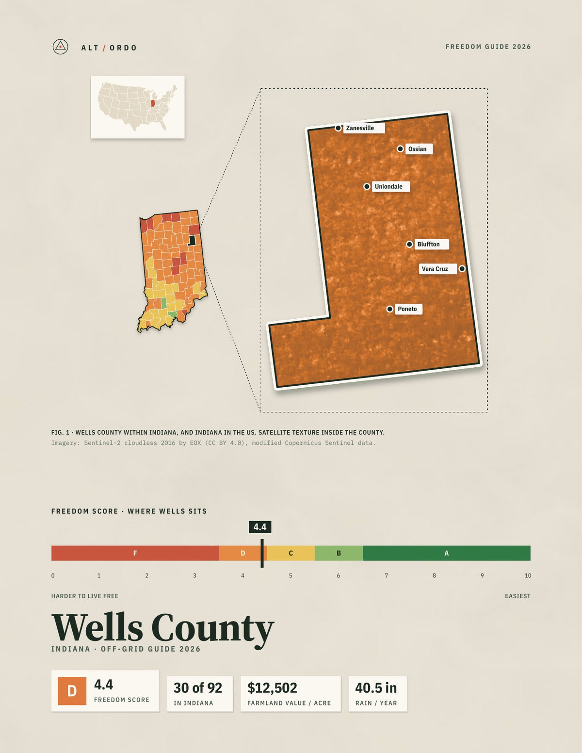 Wells County, Indiana Off-Grid Guide 2026