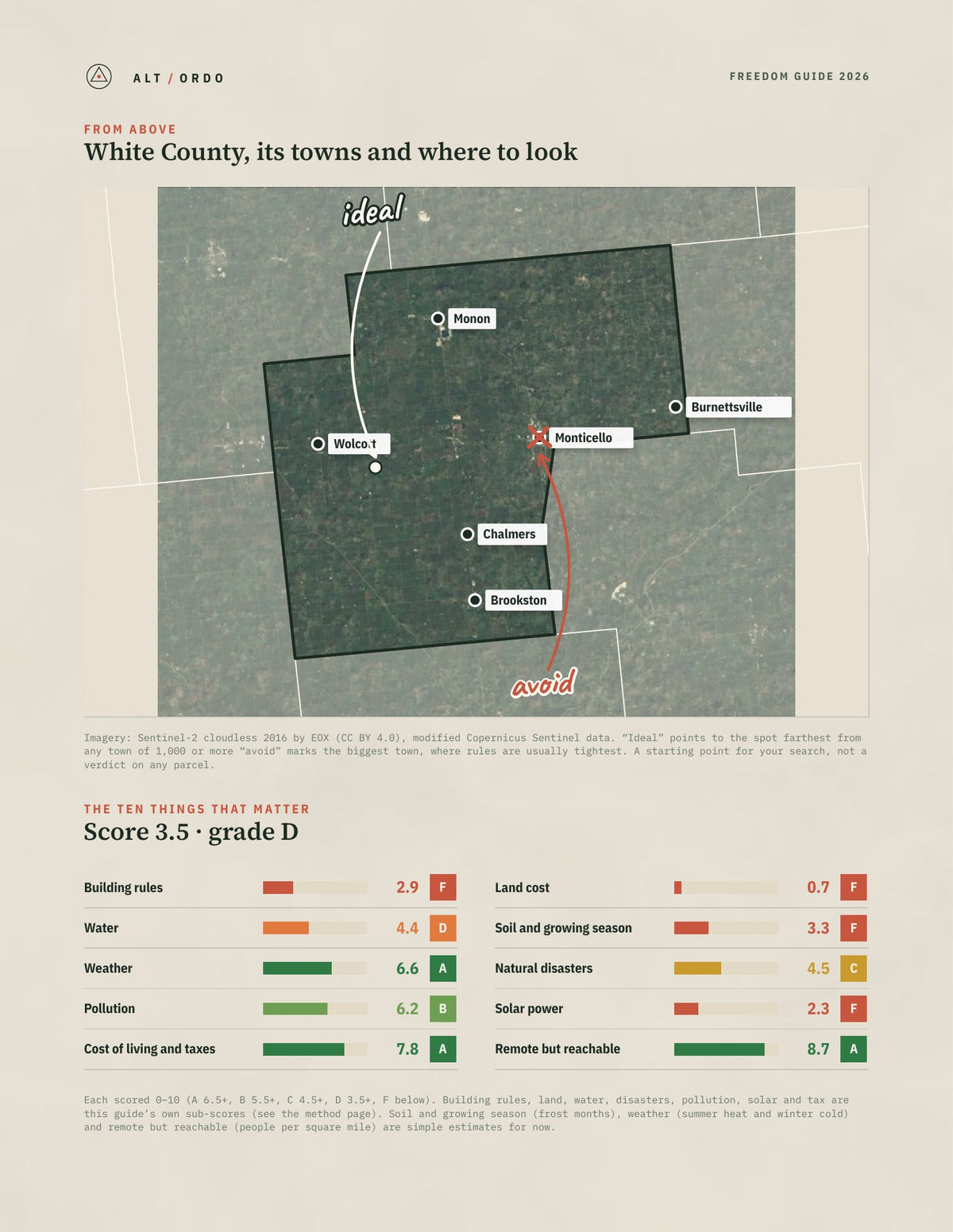 White County, Indiana Off-Grid Guide 2026 from above