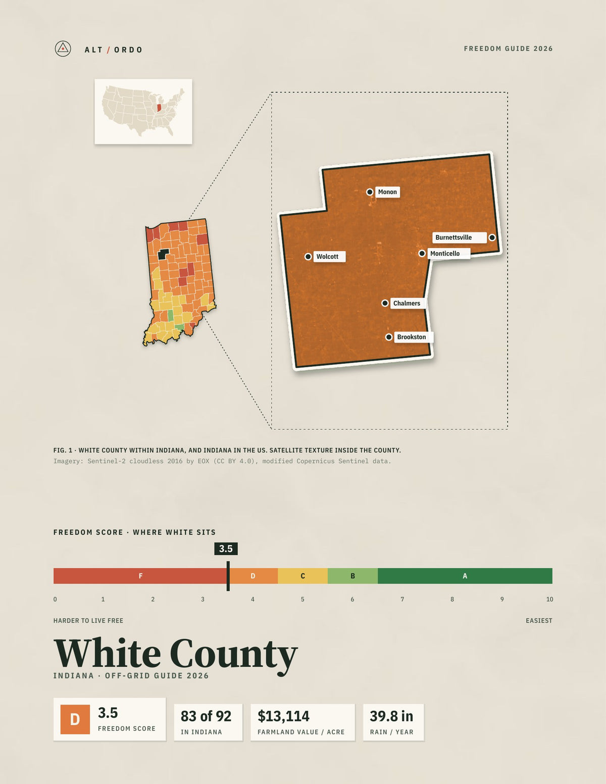 White County, Indiana Off-Grid Guide 2026