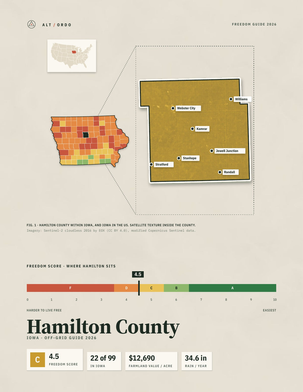 Hamilton County, Iowa Off-Grid Guide 2026