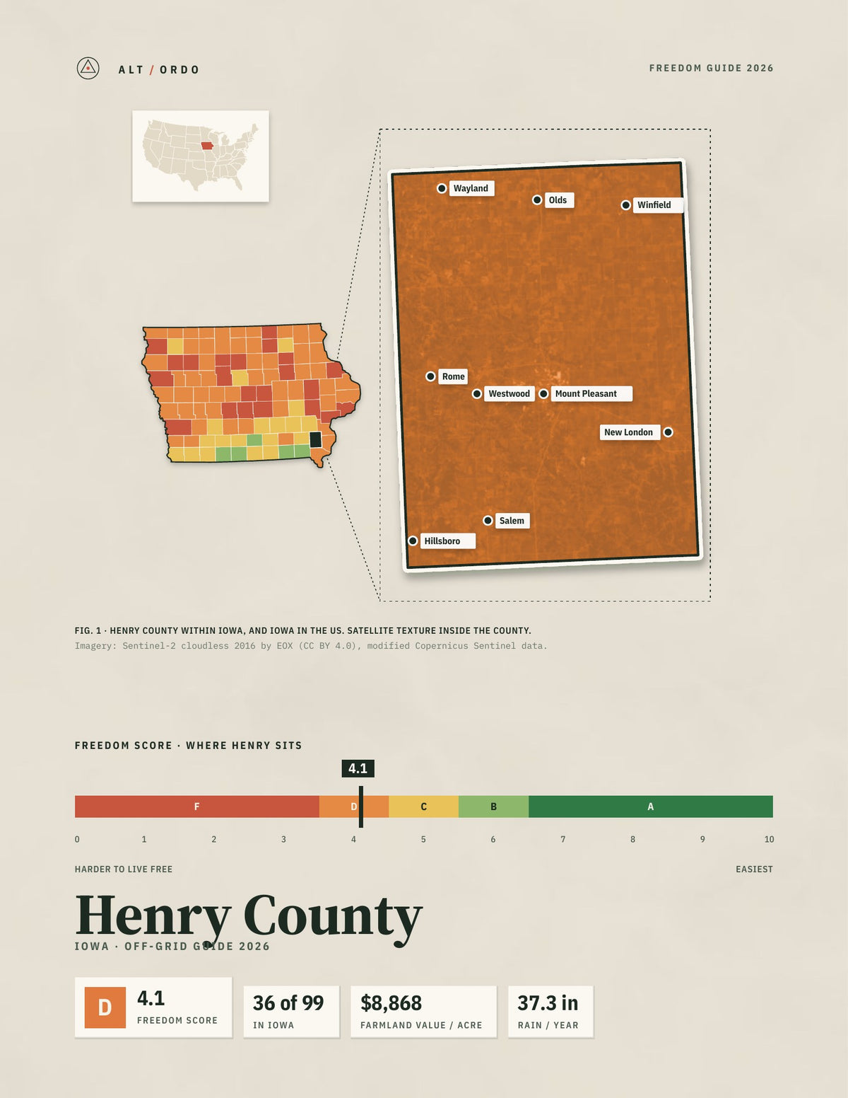 Henry County, Iowa Off-Grid Guide 2026