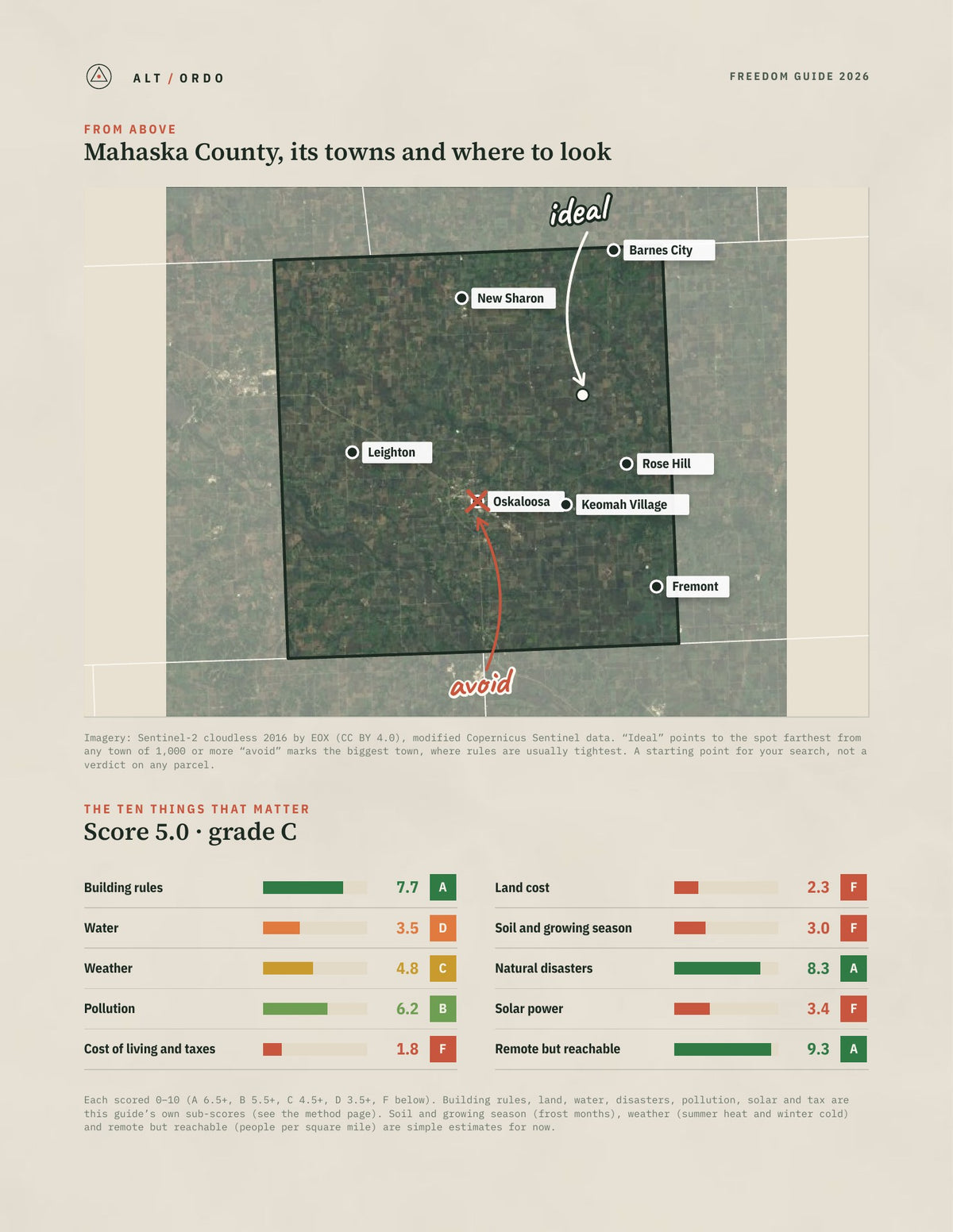 Mahaska County, Iowa Off-Grid Guide 2026 from above