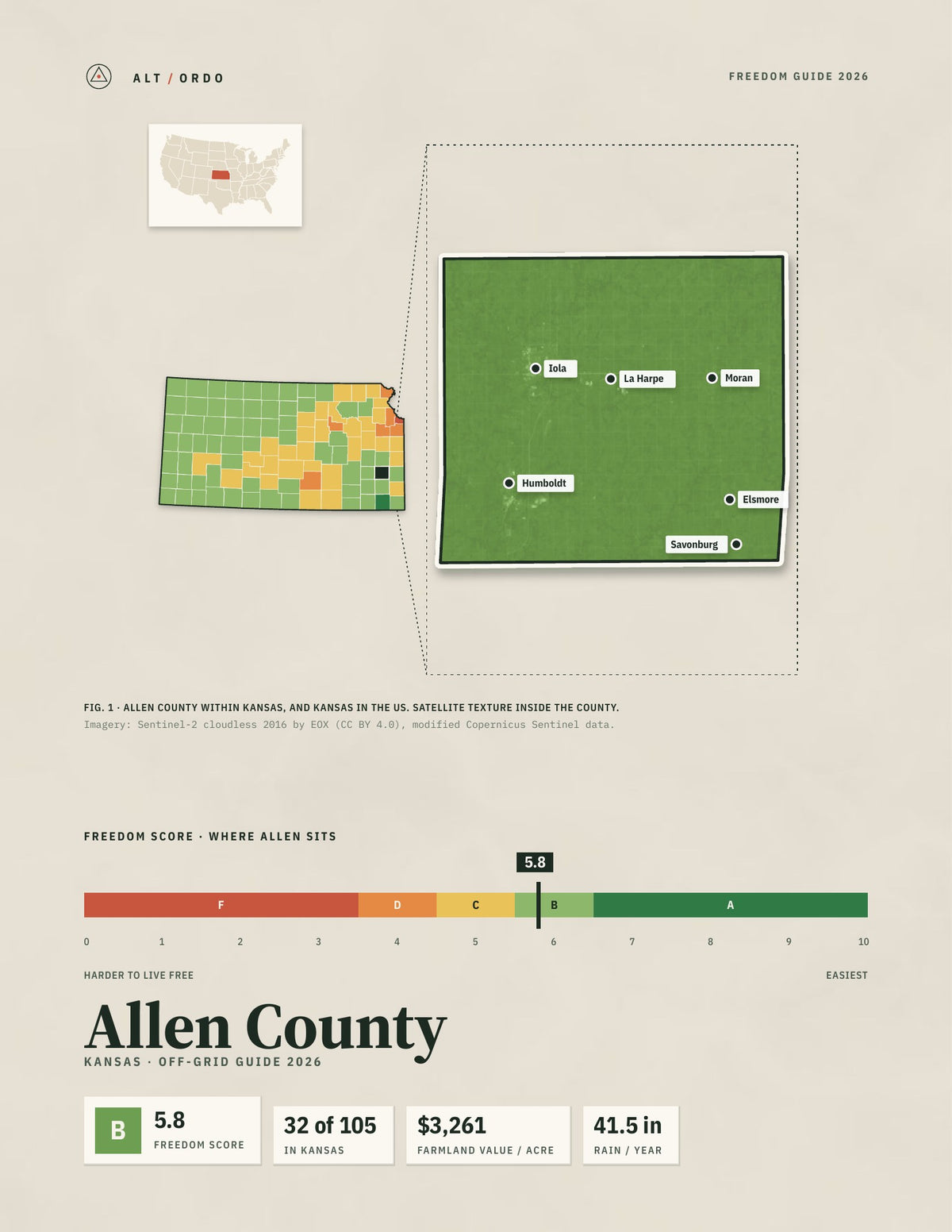Allen County, Kansas Off-Grid Guide 2026