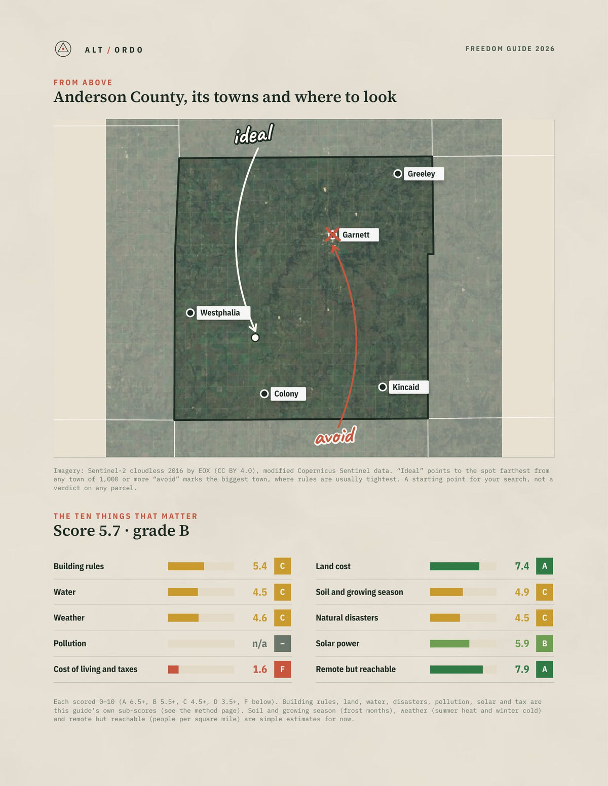 Anderson County, Kansas Off-Grid Guide 2026 from above