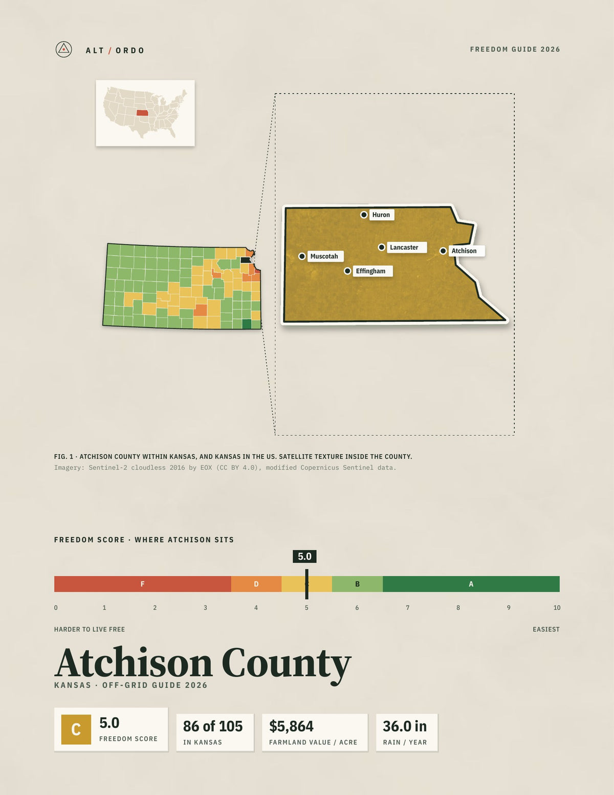 Atchison County, Kansas Off-Grid Guide 2026