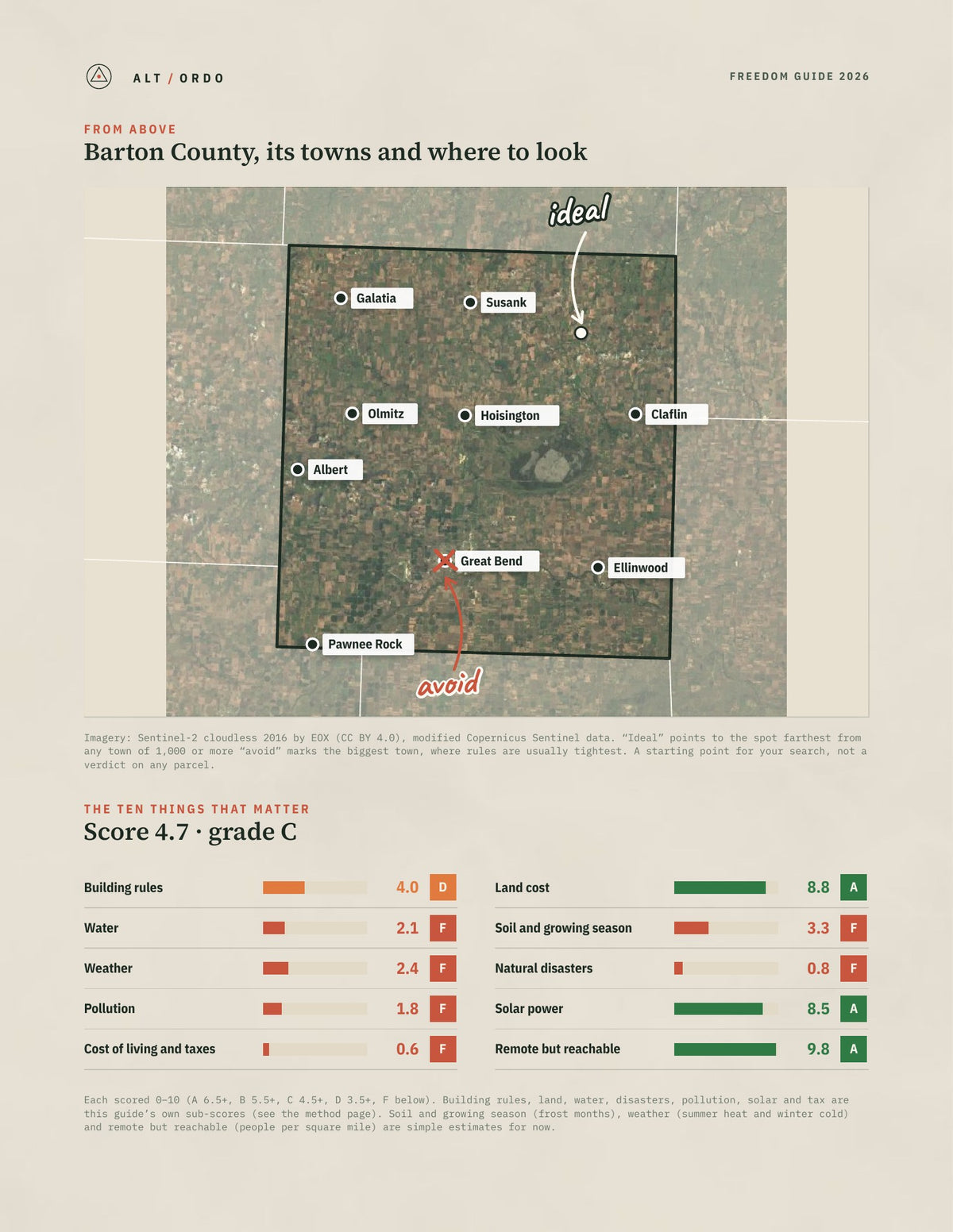 Barton County, Kansas Off-Grid Guide 2026 from above
