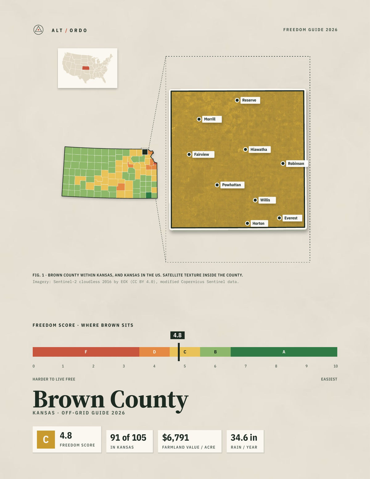 Brown County, Kansas Off-Grid Guide 2026