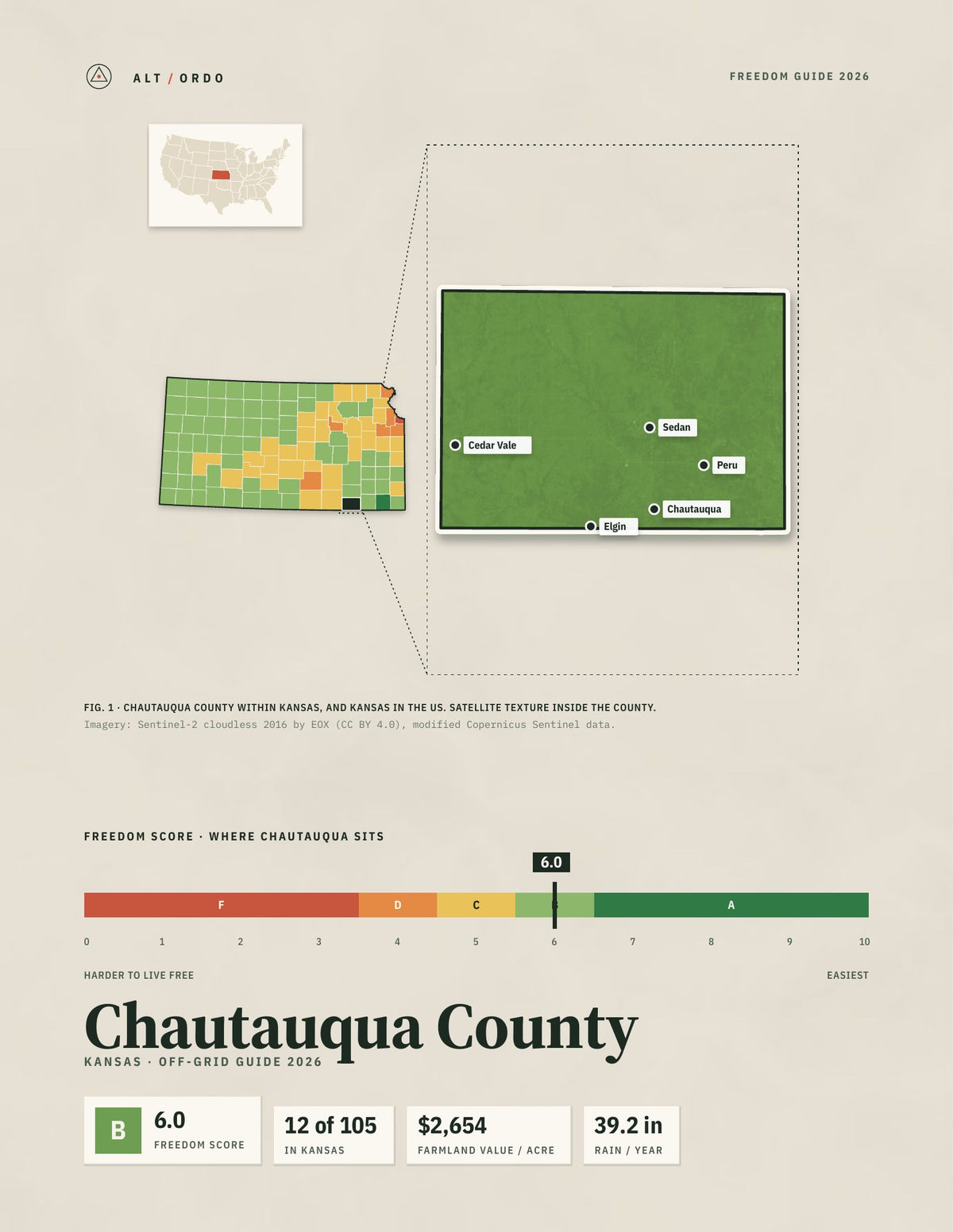 Chautauqua County, Kansas Off-Grid Guide 2026