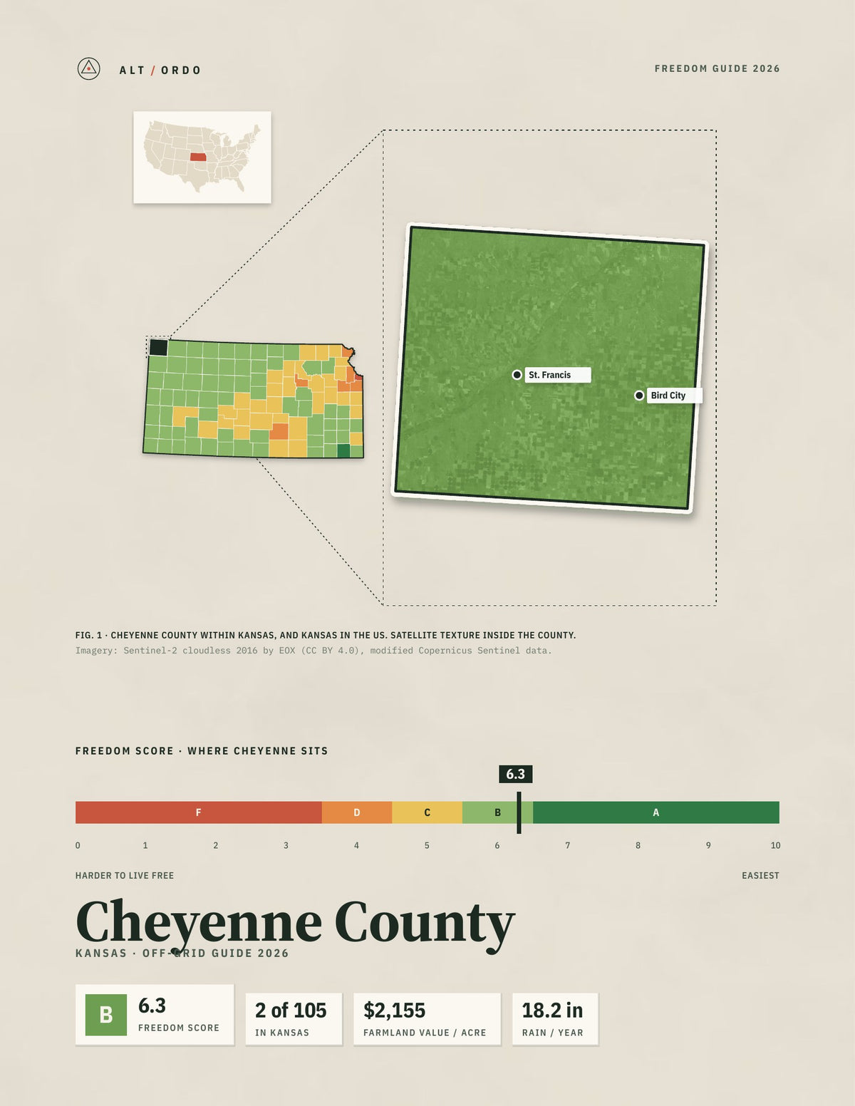 Cheyenne County, Kansas Off-Grid Guide 2026