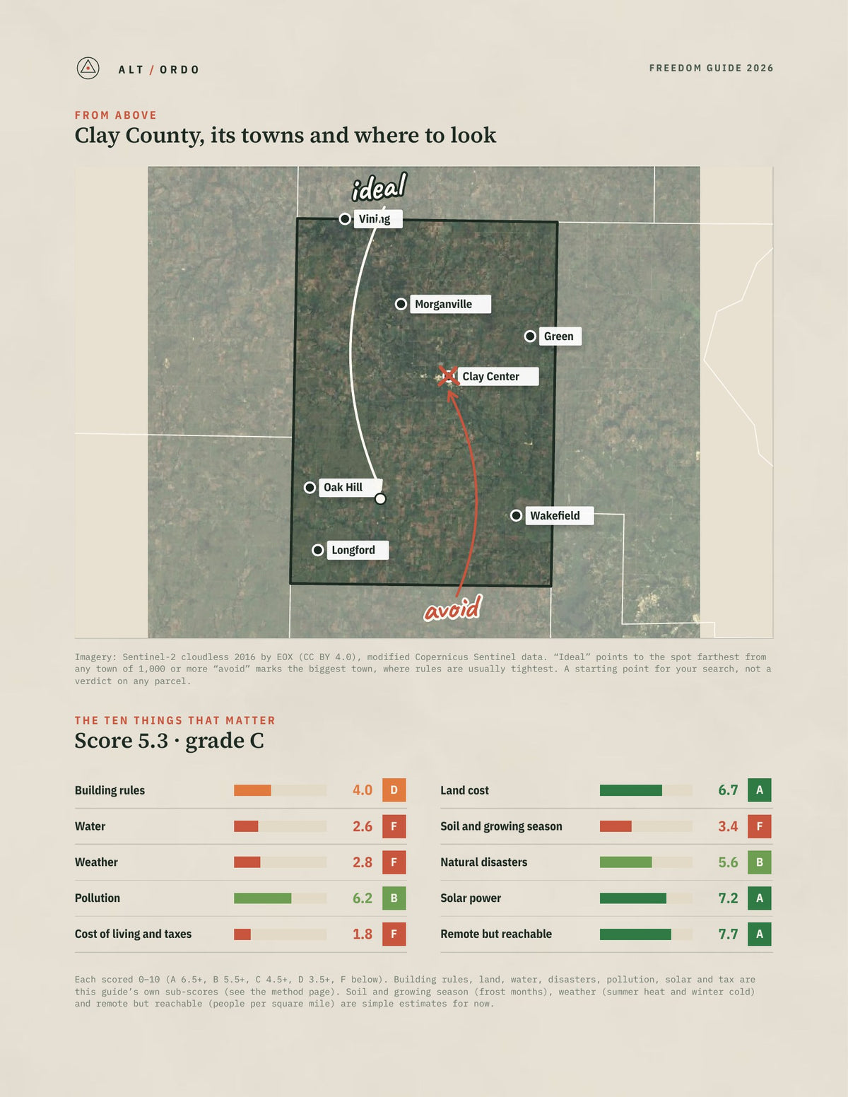 Clay County, Kansas Off-Grid Guide 2026 from above
