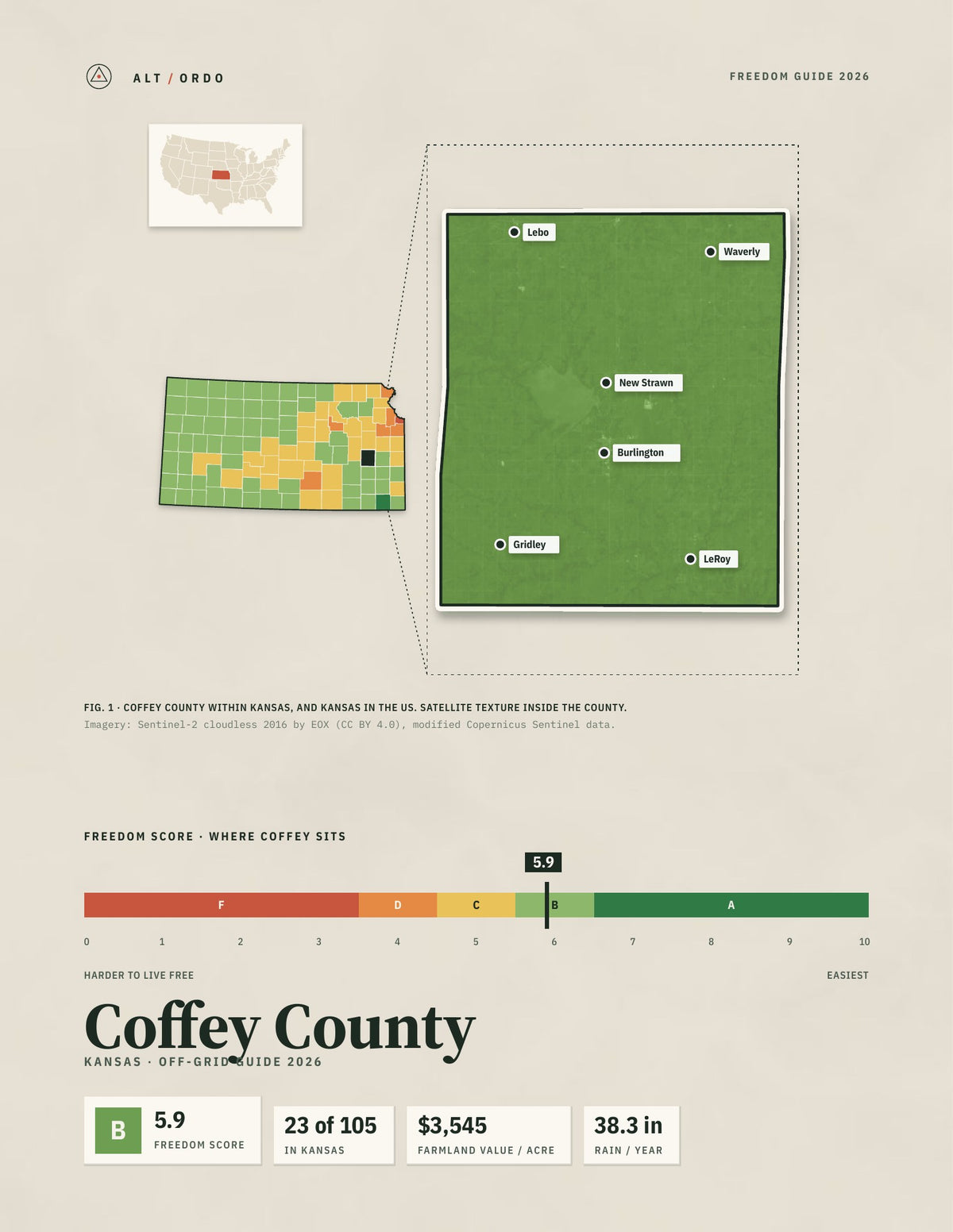 Coffey County, Kansas Off-Grid Guide 2026