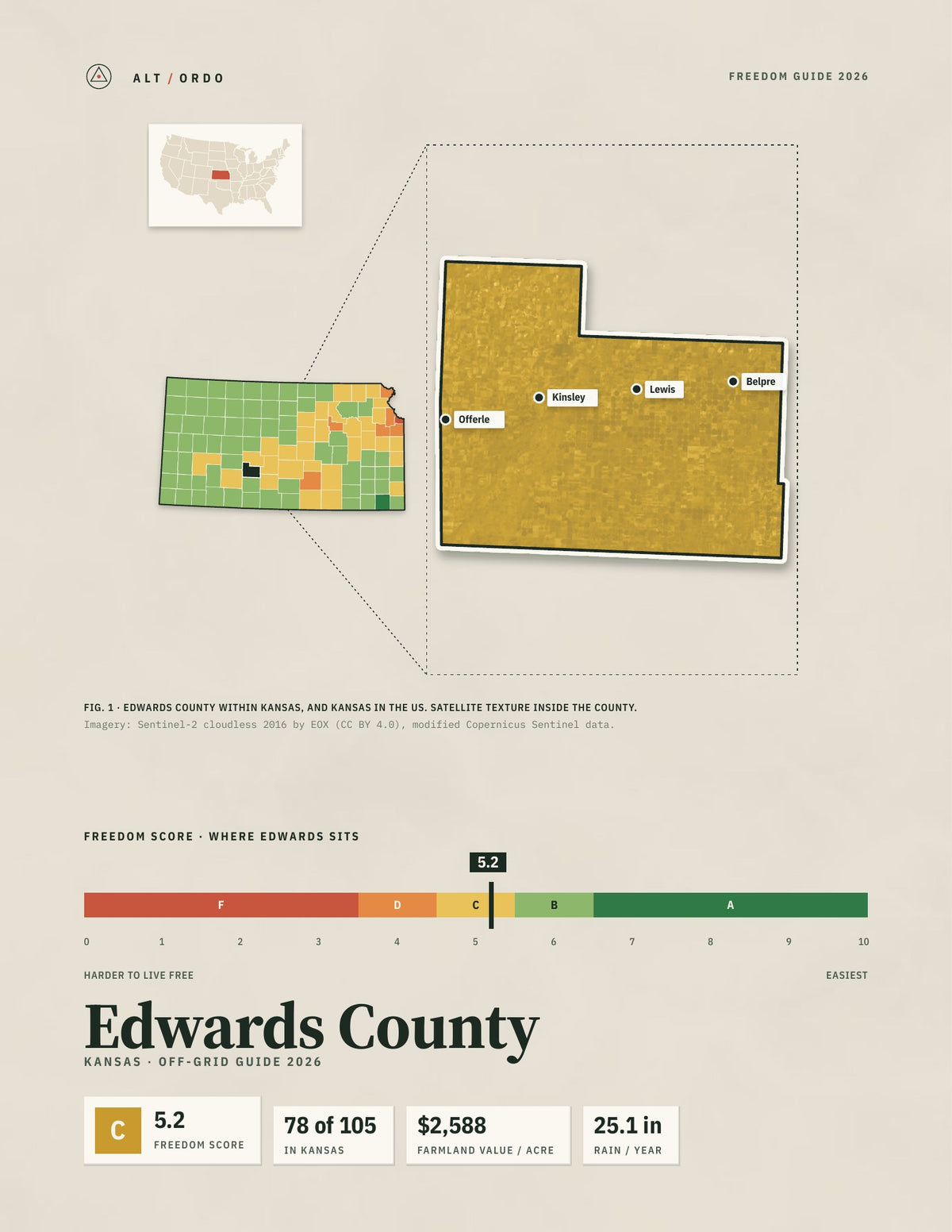 Edwards County, Kansas Off-Grid Guide 2026