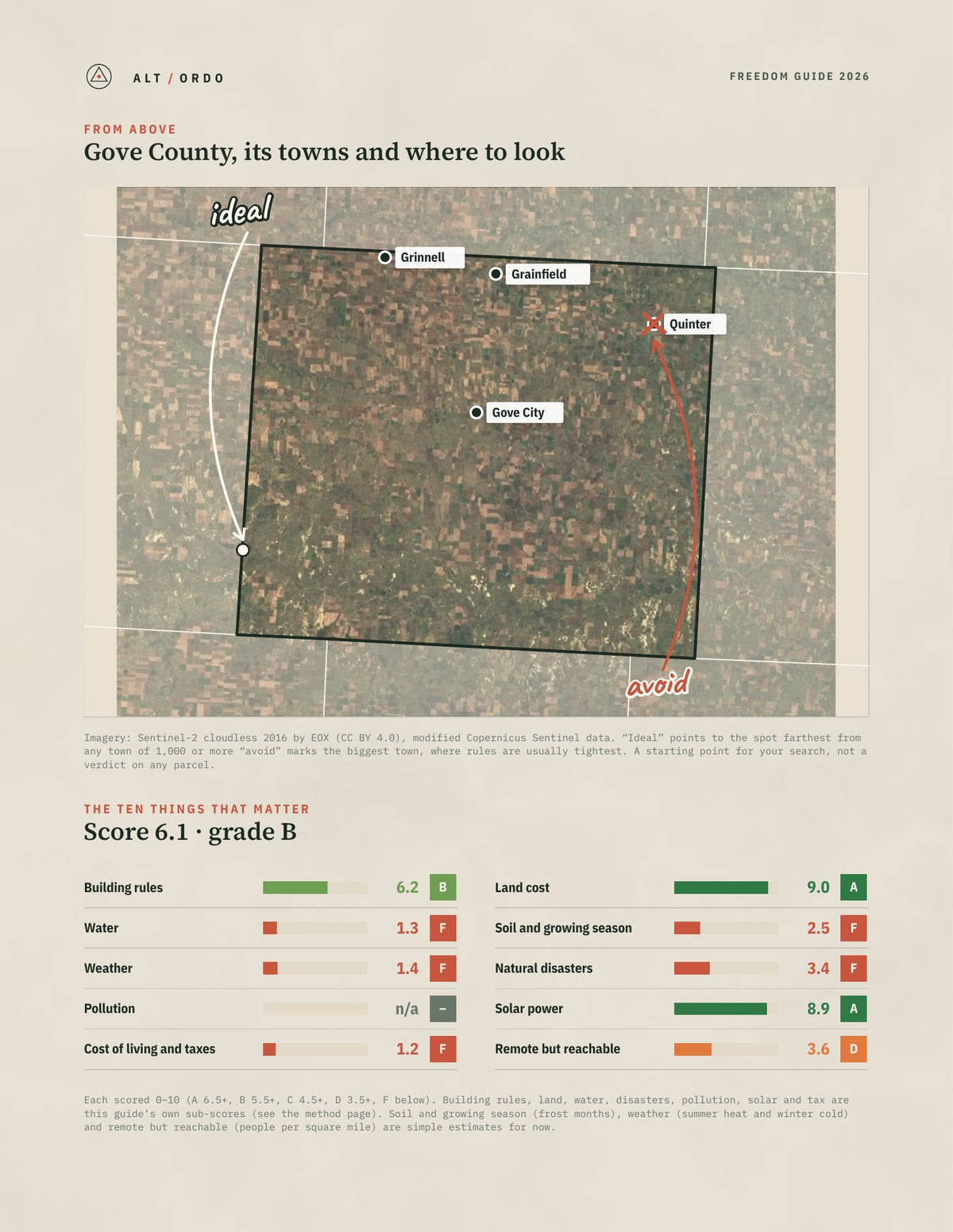 Gove County, Kansas Off-Grid Guide 2026 from above