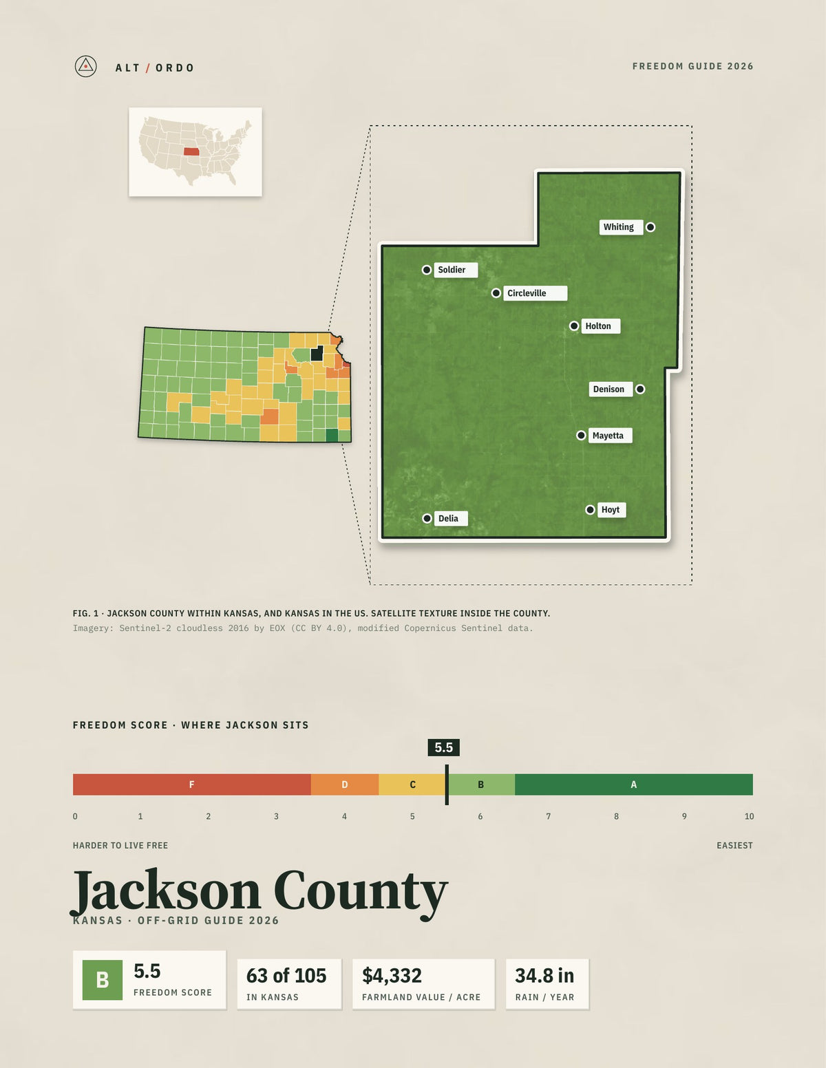 Jackson County, Kansas Off-Grid Guide 2026