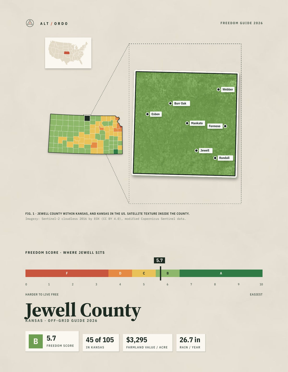 Jewell County, Kansas Off-Grid Guide 2026