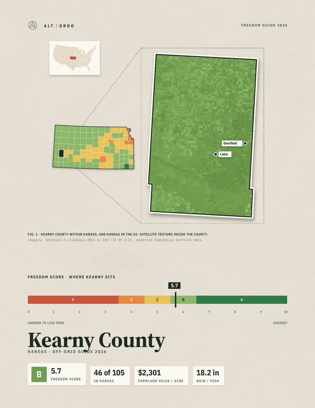 Kearny County, Kansas Off-Grid Guide 2026