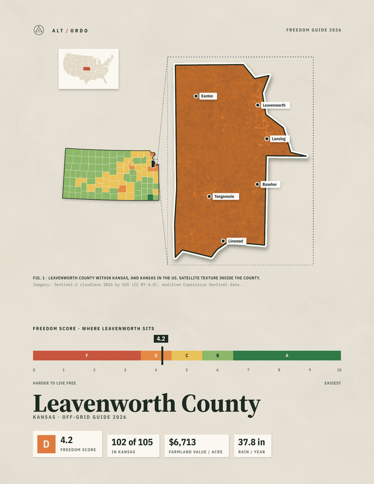 Leavenworth County, Kansas Off-Grid Guide 2026